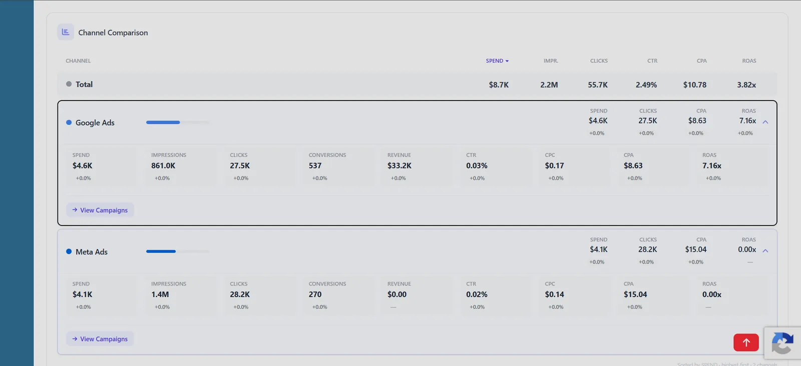 Dashboard Preview